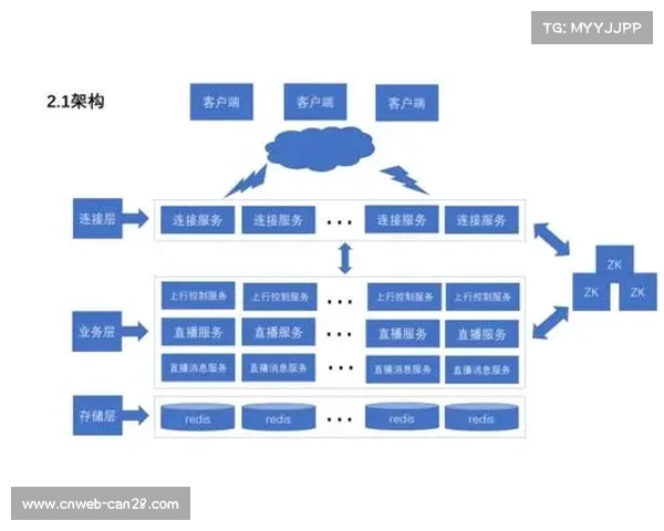 跨界联名直播模式在演进阶段兴起 拓宽了体育视觉呈现技术体系的盈利边界